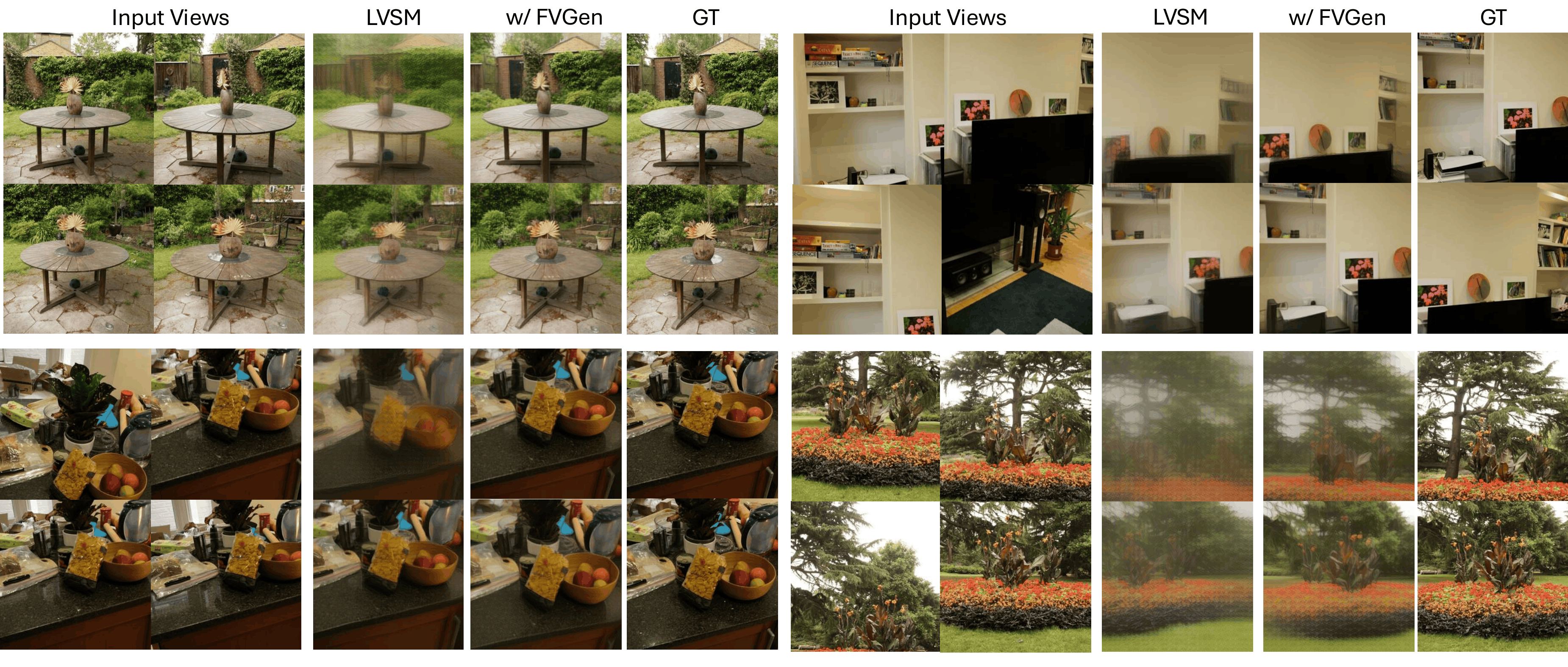 Out-of-distribution comparison between LVSM and FreeScale