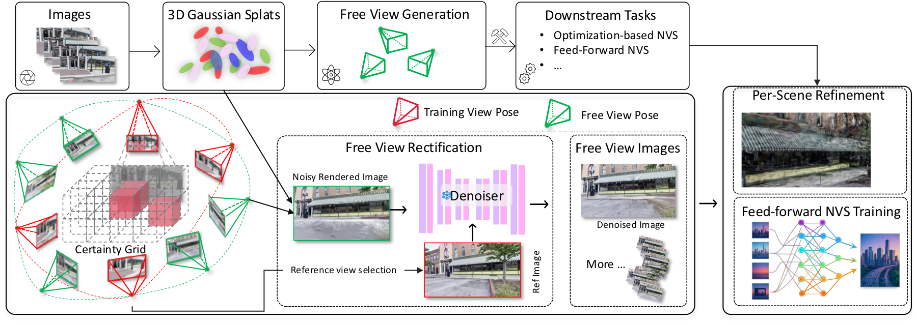 FreeScale method overview