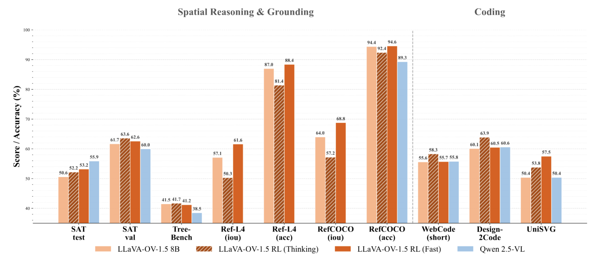Performance Comparison Chart